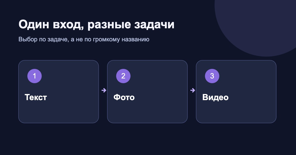 Один вход, разные задачи