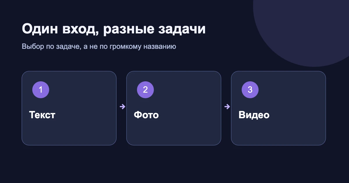 Один рабочий аккаунт с отдельными задачами для текста, фото и видео