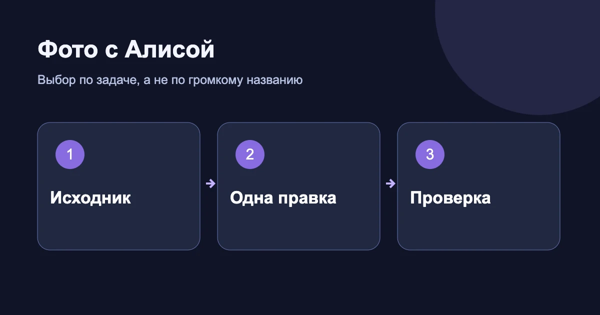 Схема проверки правки: исходник, одно изменение и сравнение результата