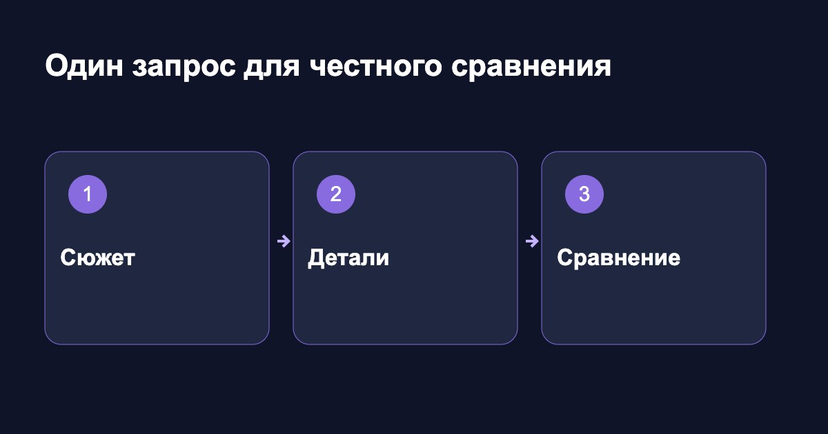 Один запрос для честного сравнения