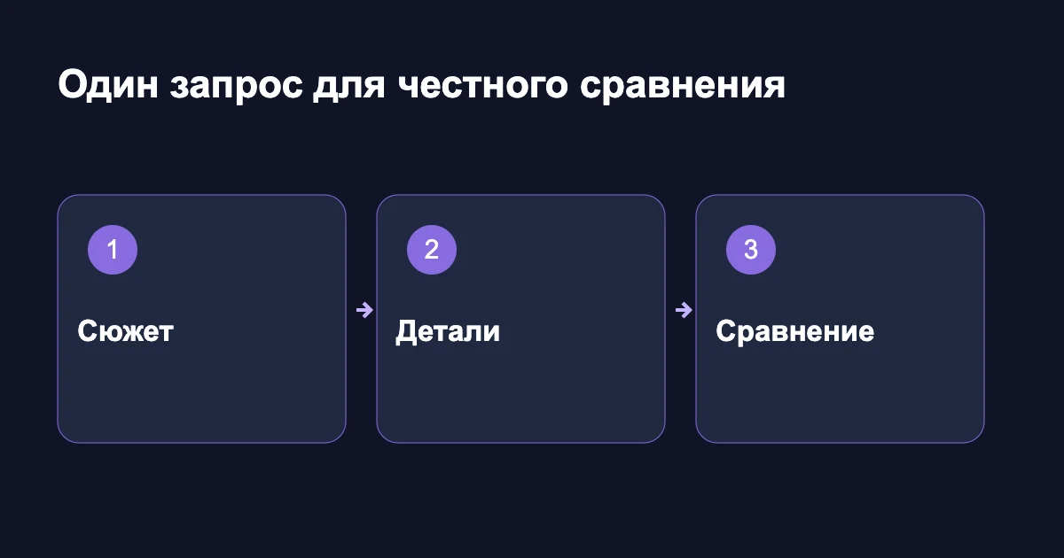 Сравнение по одному запросу, точности надписи и числу необходимых исправлений