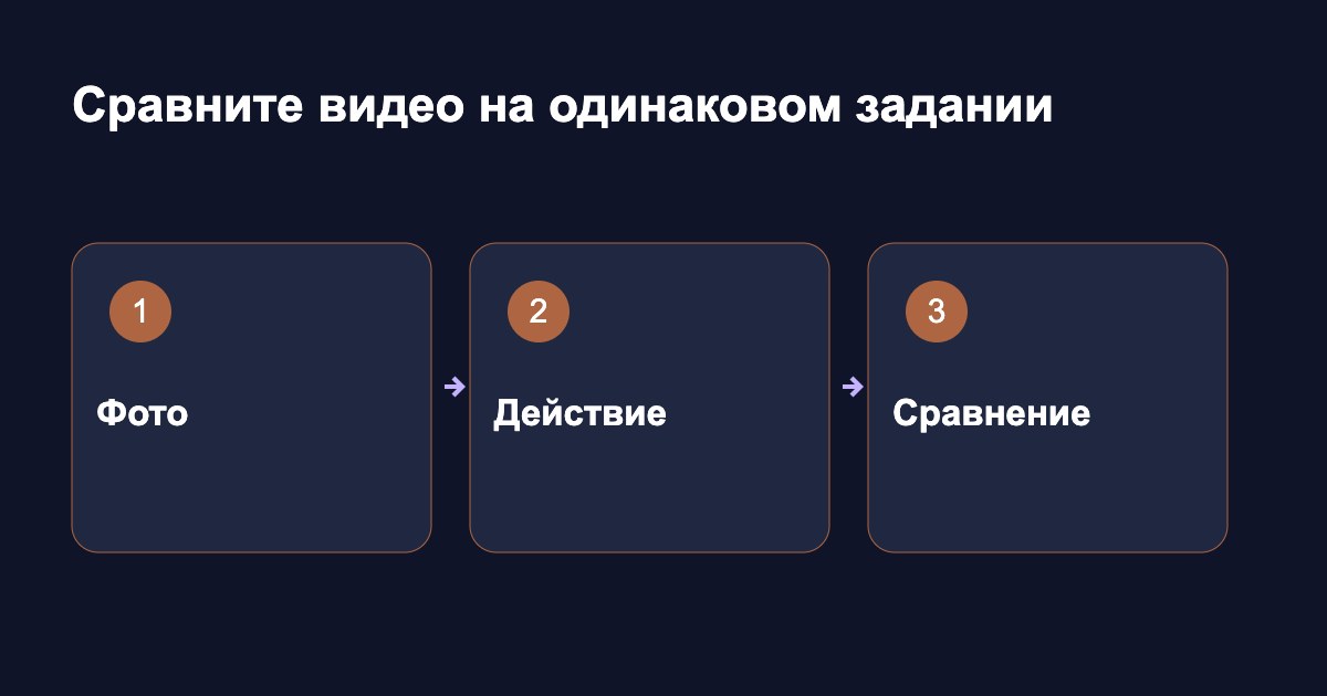 Сравните видео на одинаковом задании