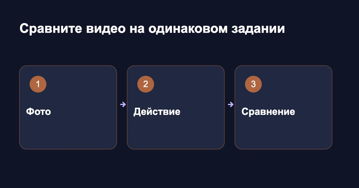 Сравнение роликов: одно фото, одинаковое действие и критерии