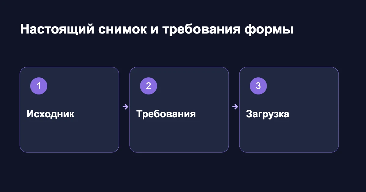 Проверка документа: настоящий снимок, требования и загрузка