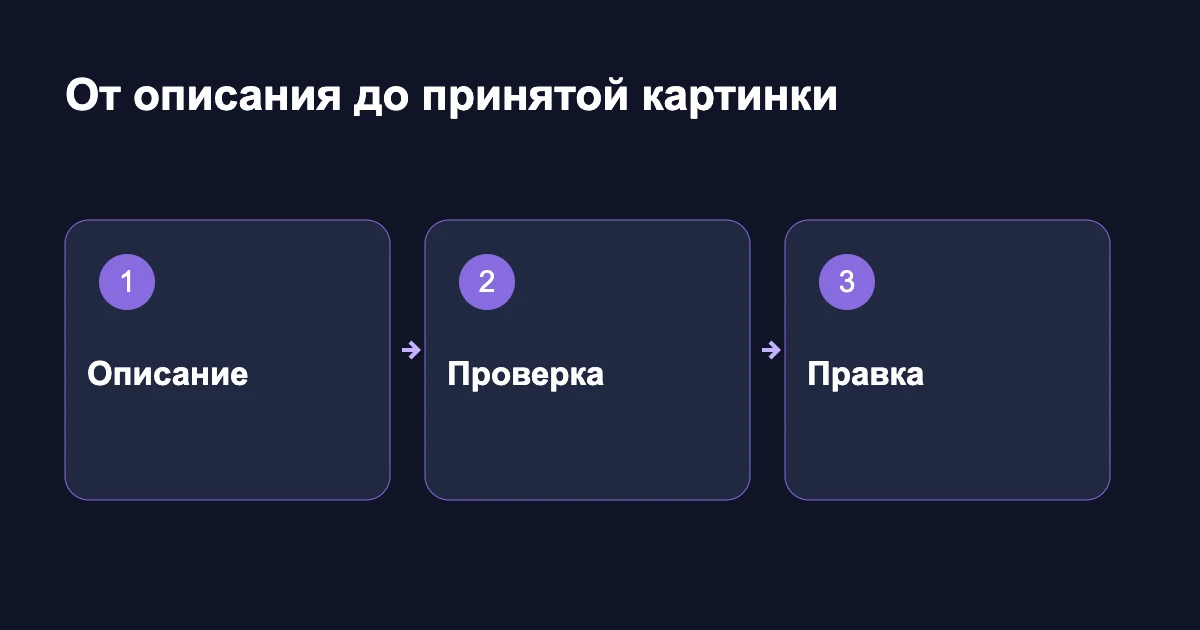 Порядок работы: описание сцены, проверка и отдельная правка