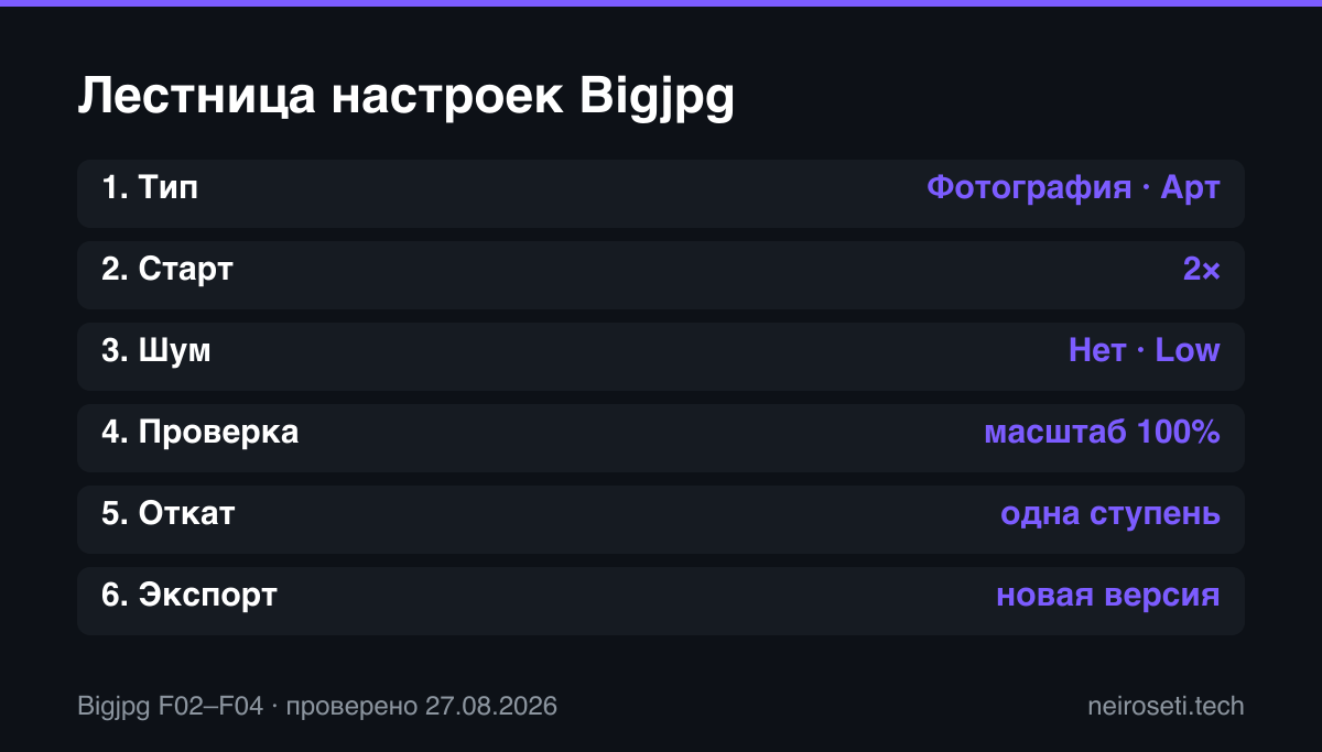 Лестница настроек Bigjpg от типа изображения до проверки