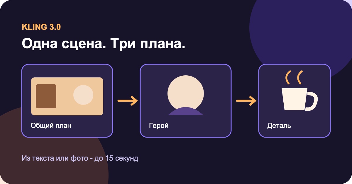 Три последовательных плана видео, созданного в Kling 3.0