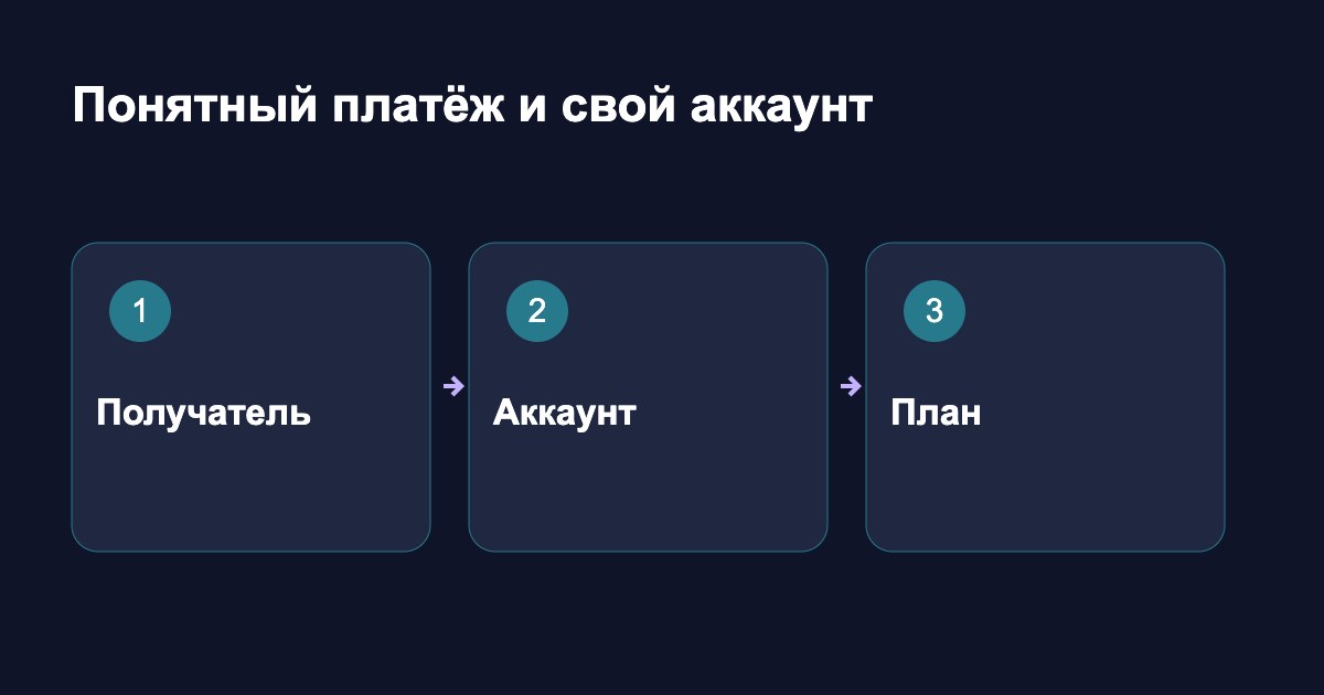 Понятный платёж и свой аккаунт