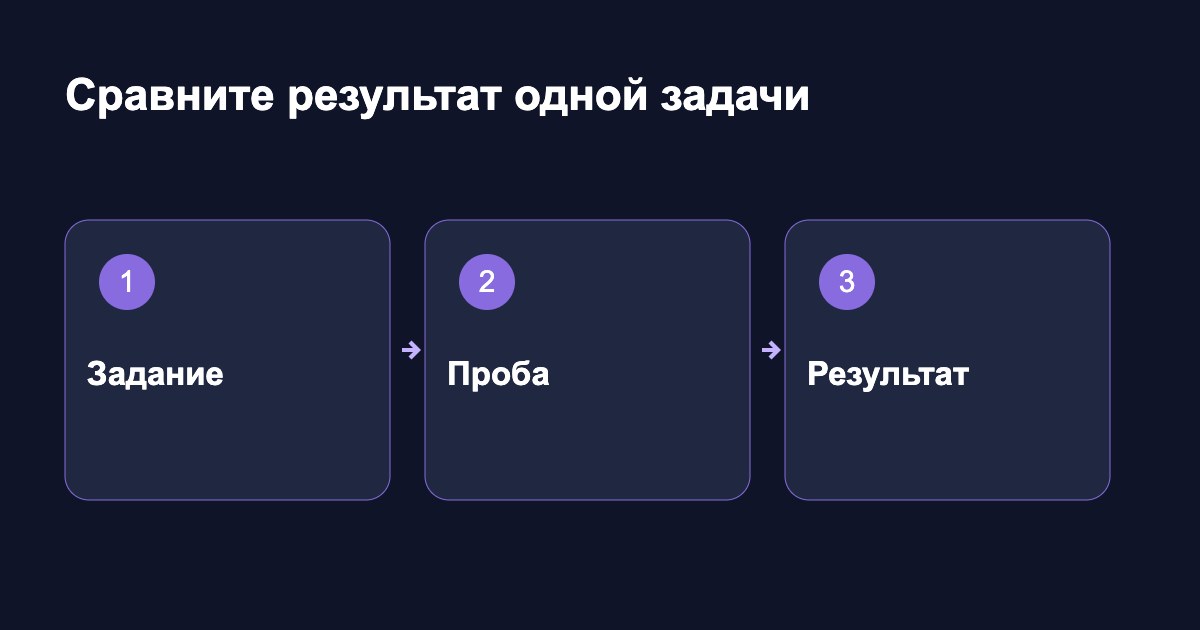 Сравните результат одной задачи