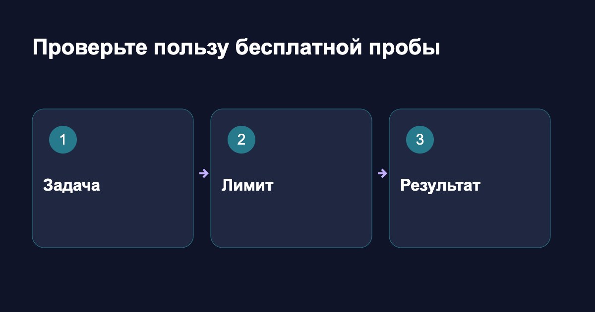 Проверьте пользу бесплатной пробы