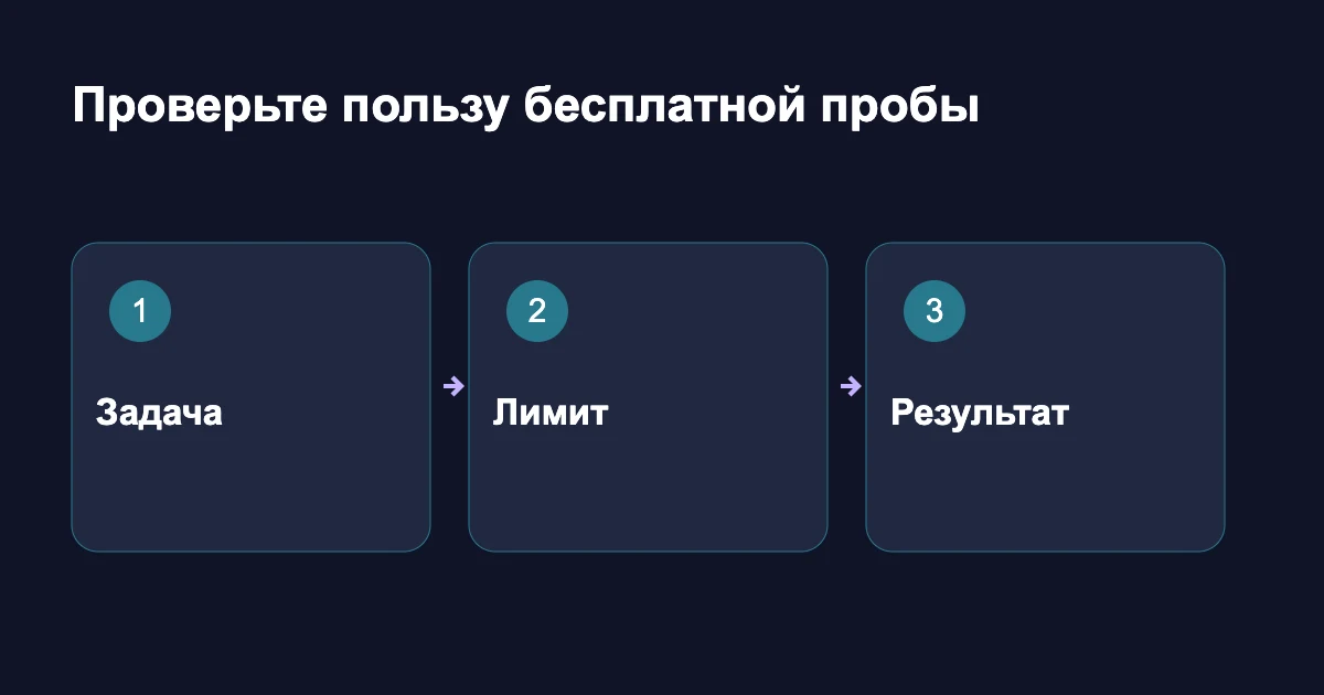 Порядок выбора бесплатного помощника: задача, лимит и результат
