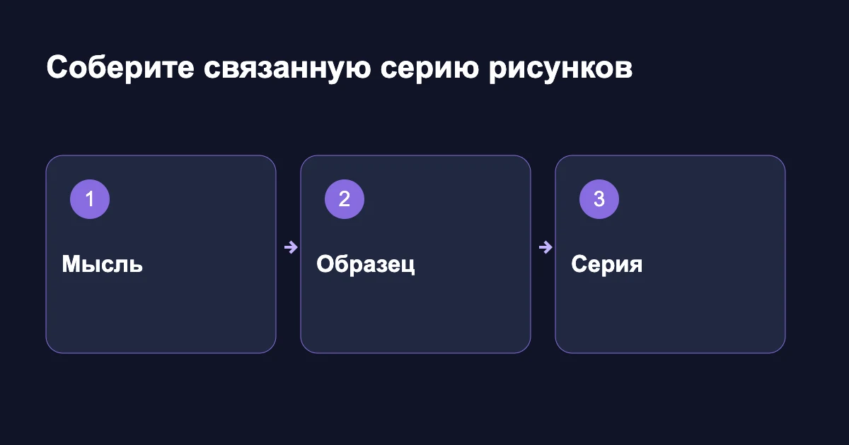 Работа над серией: мысль, принятый образец и единое оформление