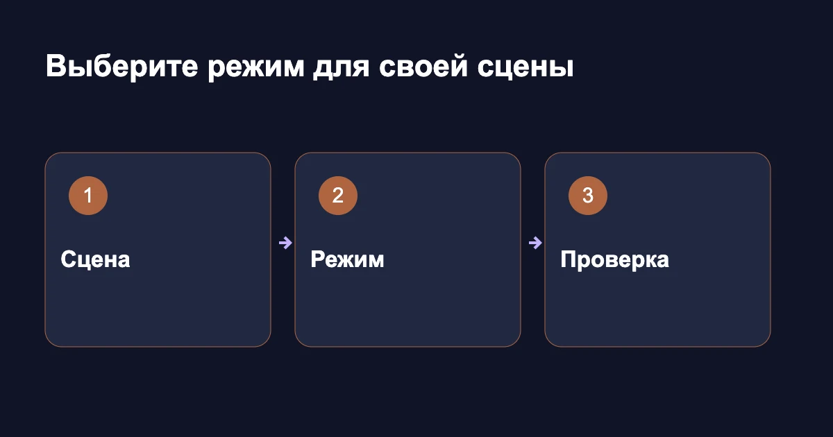 Последовательность выбора: сцена, режим и проверка ролика