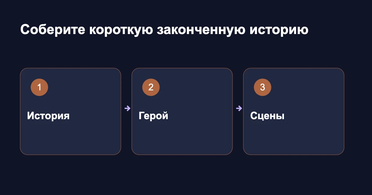 Сборка мультфильма: история, герой и сцены