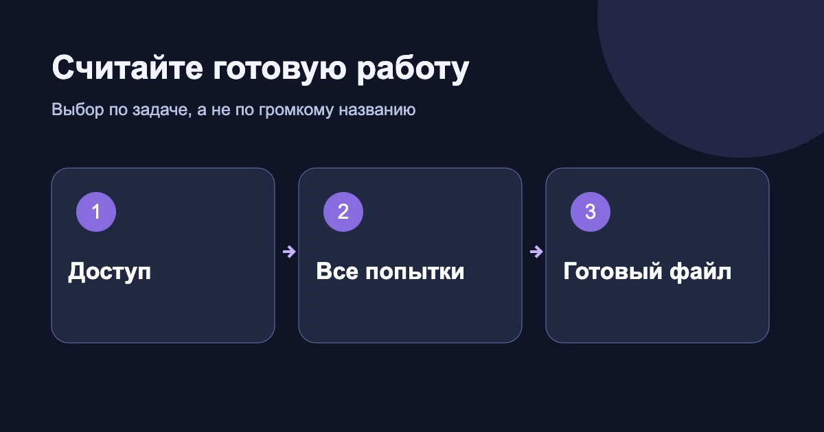 Две части расчёта: доступ к сервису и расход на готовый результат
