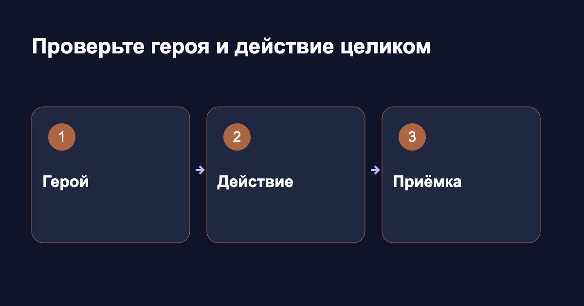 Проверьте героя и действие целиком