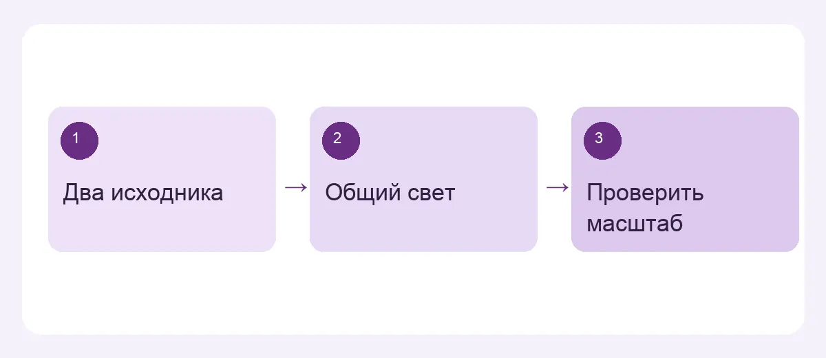 схема объединения двух портретов и переноса предмета на новый фон
