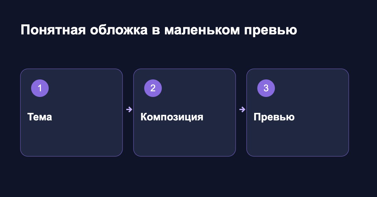 Понятная обложка в маленьком превью