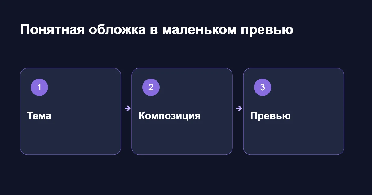 Проверка обложки: тема, композиция и маленькое превью
