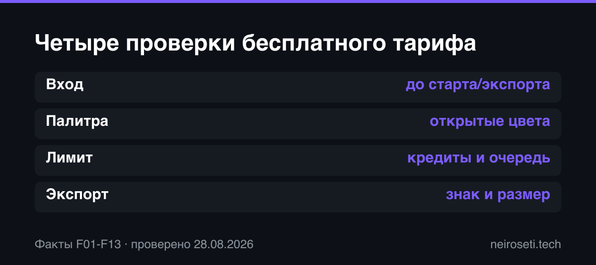 Проверка бесплатного сервиса смены цвета волос по четырём условиям