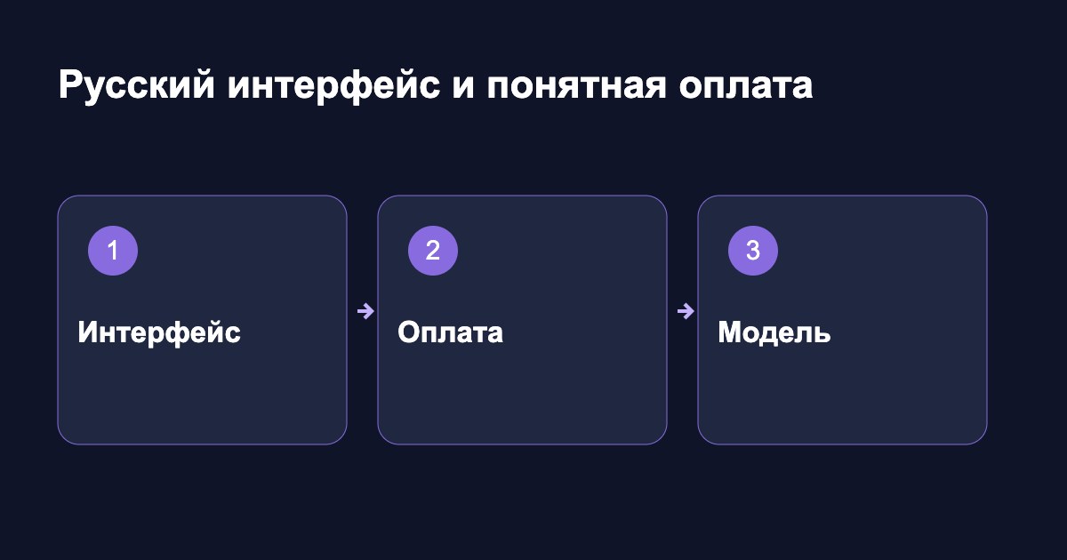 Русский интерфейс и понятная оплата