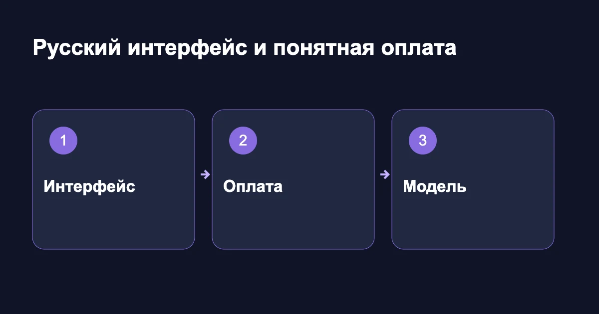 Выбор по трём критериям: русский интерфейс, подходящий режим и проверенный результат