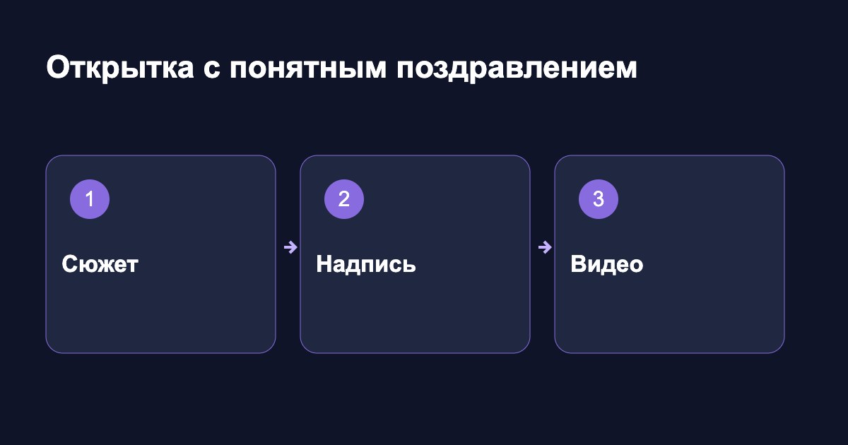 Открытка с понятным поздравлением