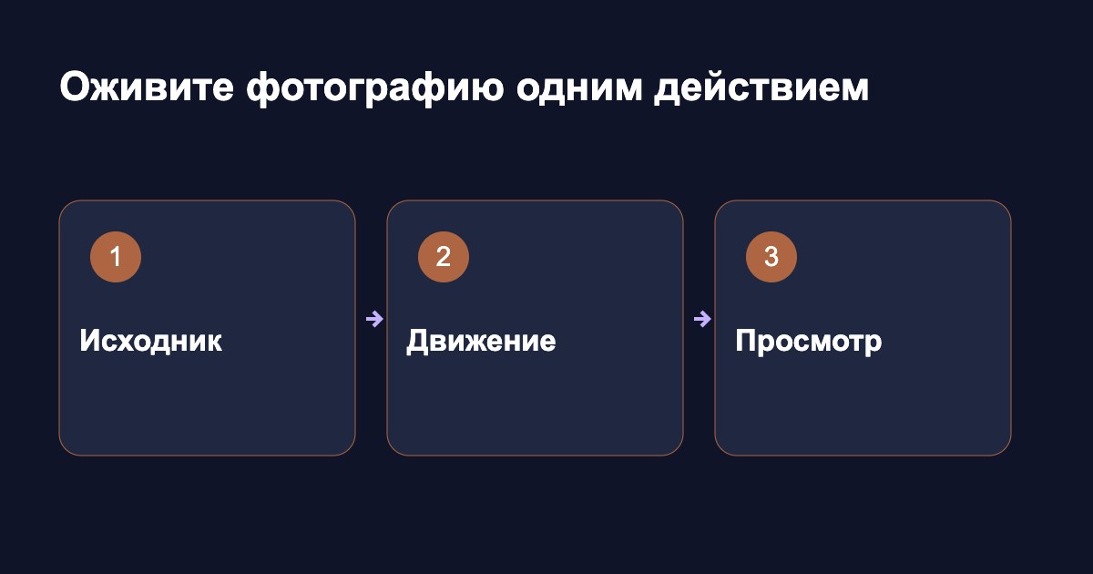Оживите фотографию одним действием