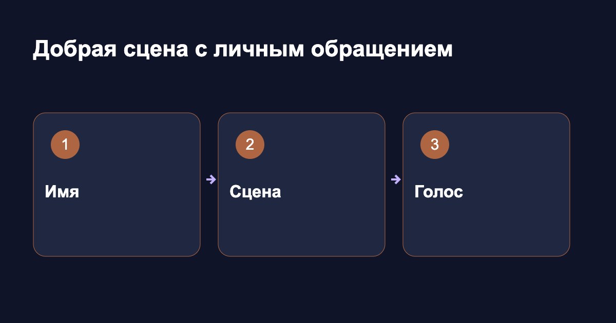 Добрая сцена с личным обращением